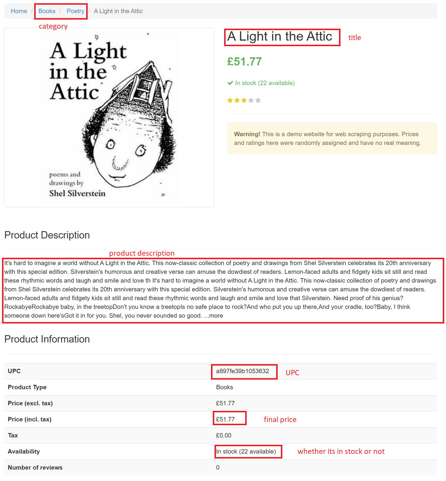 HTML listing the categories